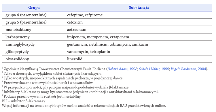 4.5. Substancje antybakteryjne_96